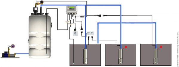 Hybride besturing regenwatersysteem voor regenwatertank