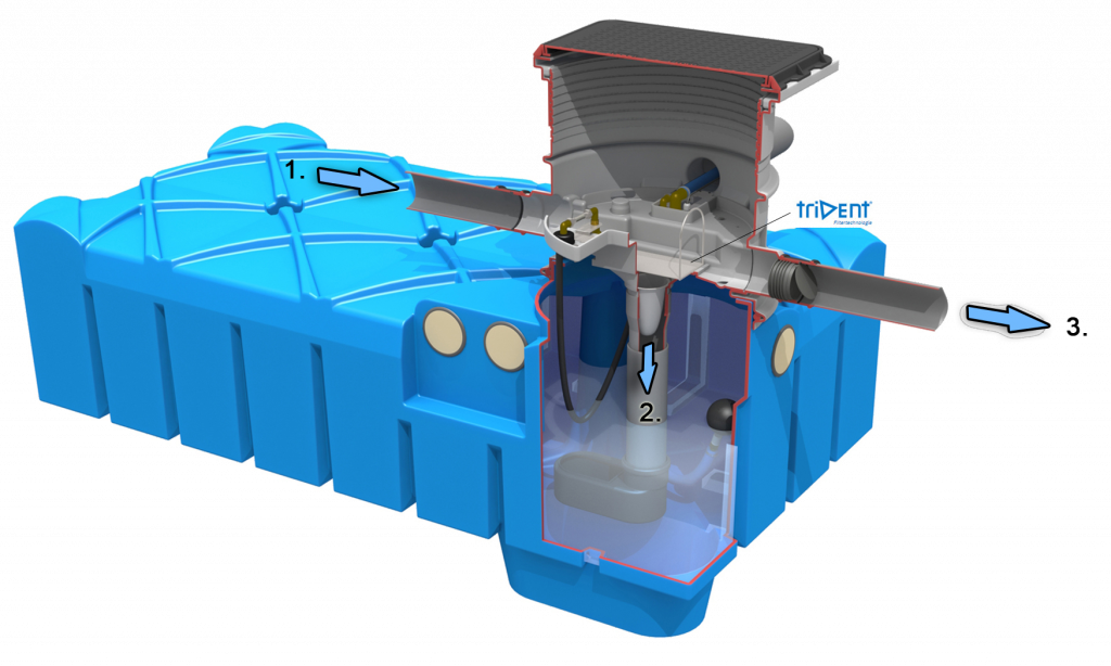 Platte regenwatertank kunststof 1.500 liter met ingebouwde regenwaterfilter tot 325m²