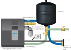 energiezuinige regenwaterpomp irm-1 watermanager