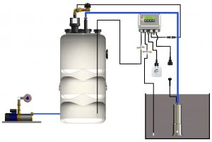 Bijvulsysteem Hybride regenwatertank