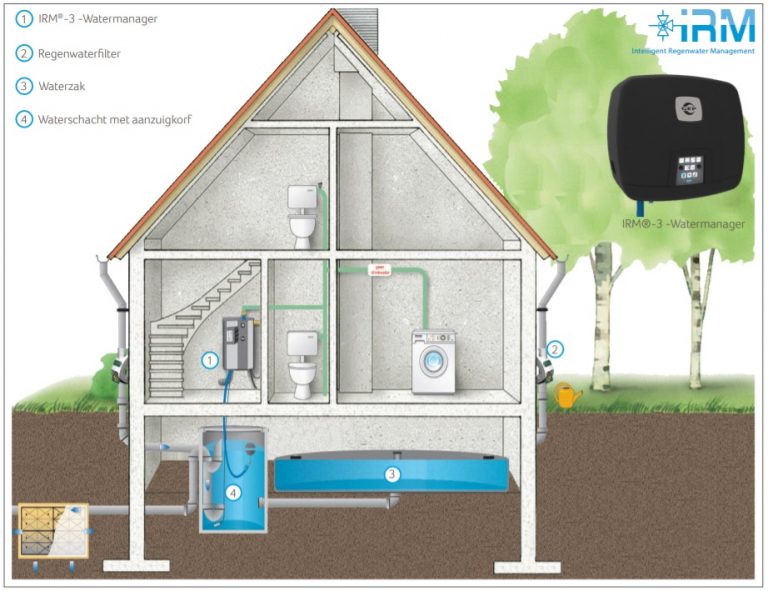 Regenwaterzak 2 000 Liter GEP Water