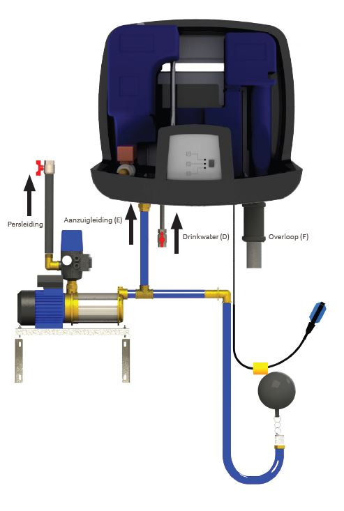 Omschakelsysteem Regenwater IRM T GEP Water Omschakelsysteem Regenwater IRM T GEP Water