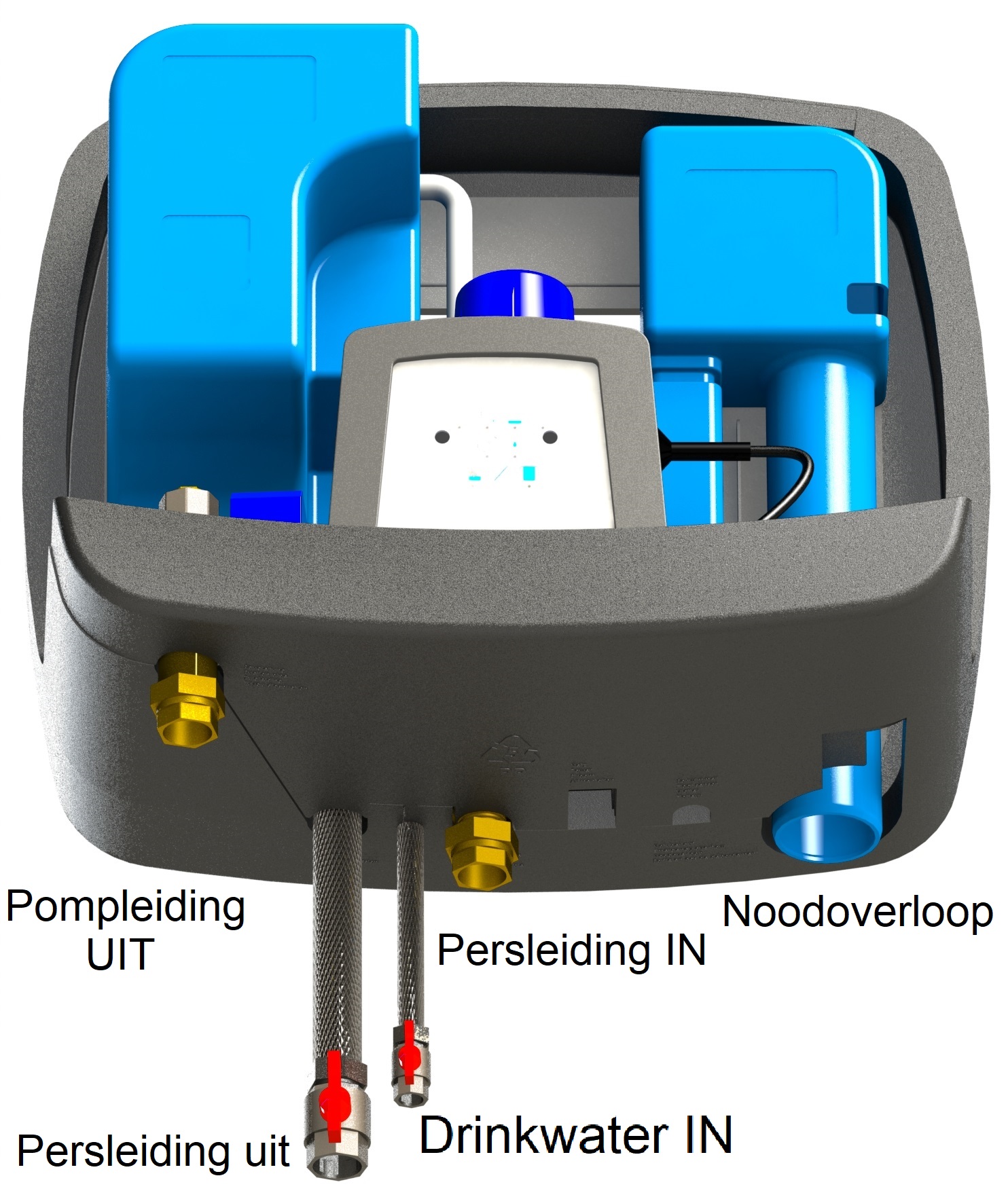 Regenwater Omschakelsysteem Met Dompelpomp Type IRM 3 S Regenwater Omschakelsysteem Met Dompelpomp Type IRM 3 S
