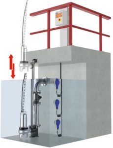 pomp voor afvalwater met vaste delen IB