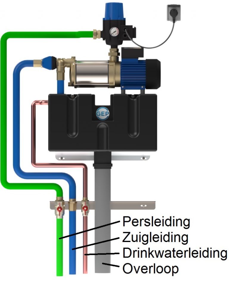 IRM 2 Watermanager Omschakelsysteem Met Regenwaterpomp
