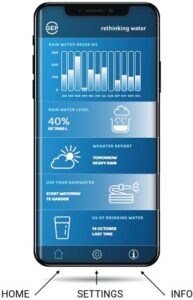 irm-9 industrieel regenwatersysteem in de cloud