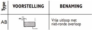 breaktank voor industrie