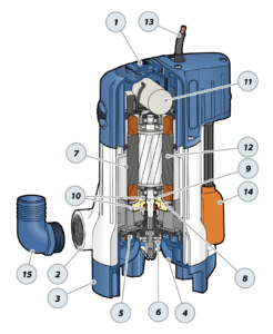 Pomp met versnijder GR fecaliënhoudend afvalwater