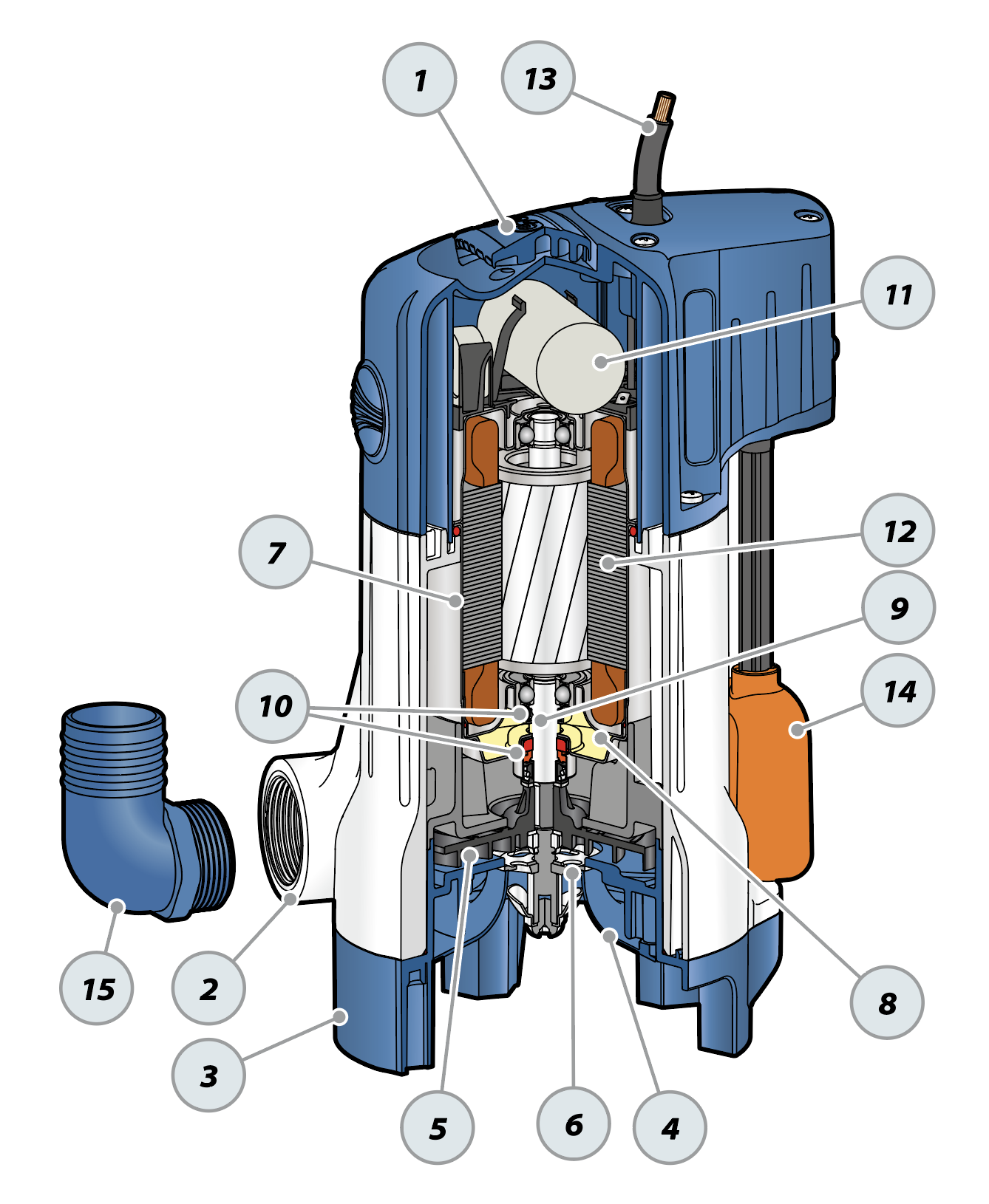 Pomp met versnijder GR fecaliënhoudend afvalwater