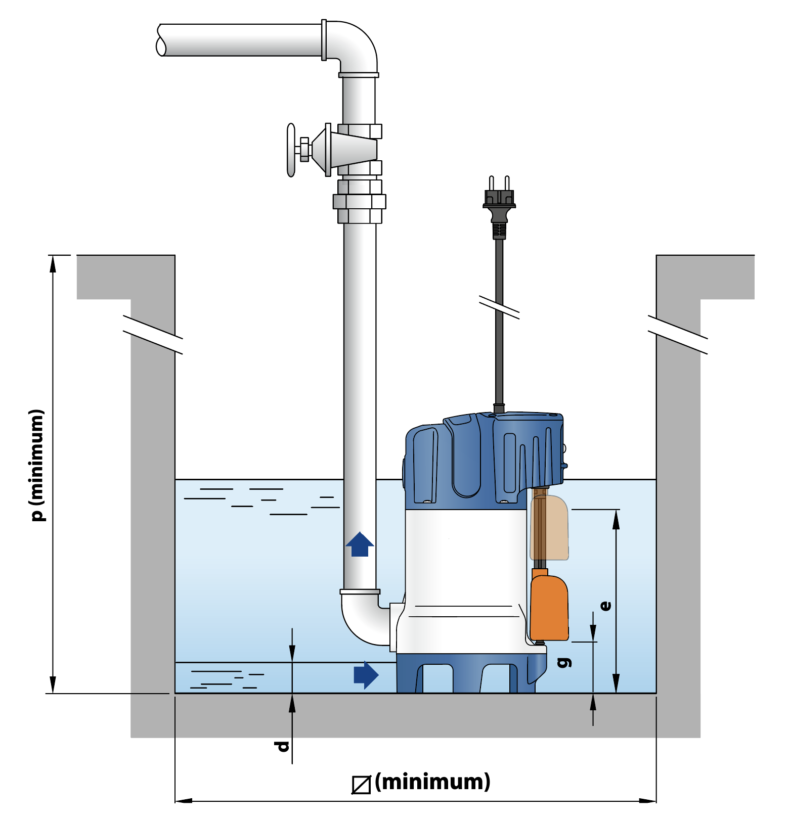 Afvalwaterpomp met versnijder GR