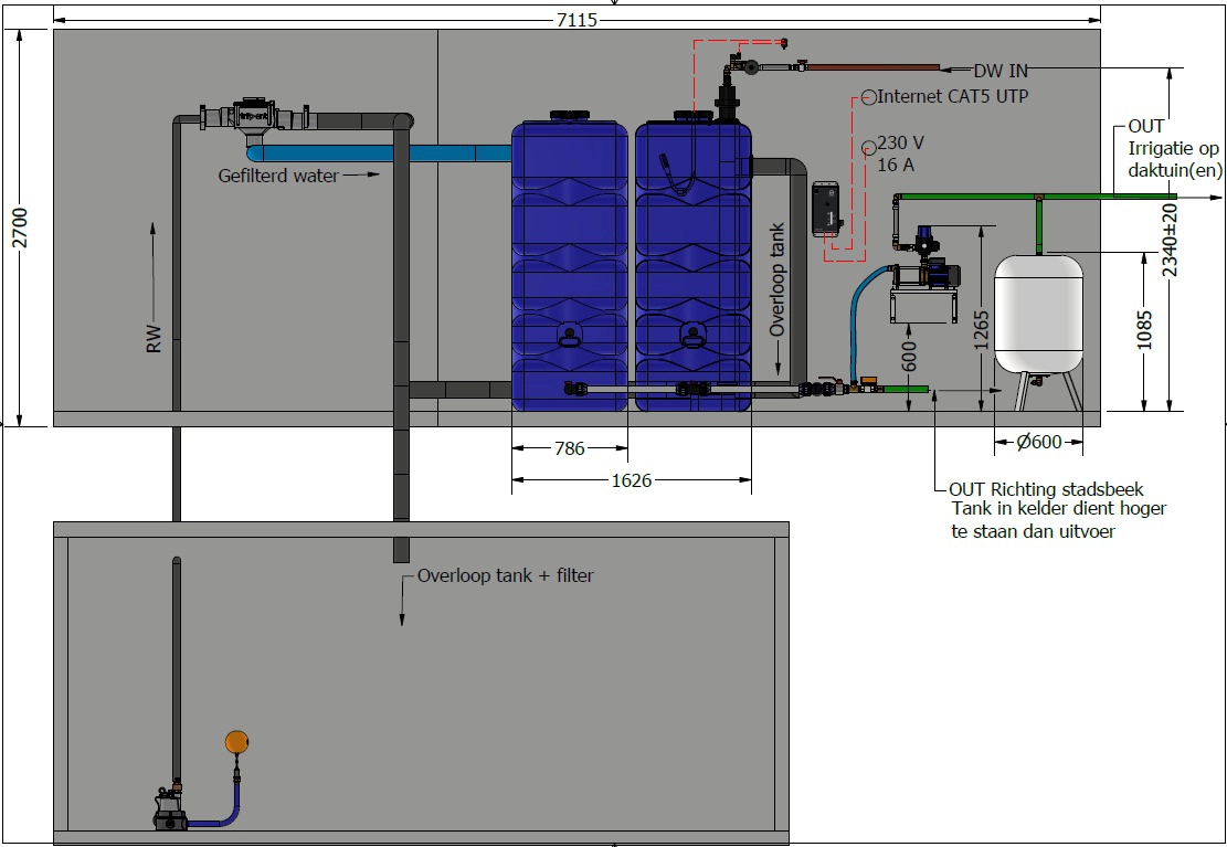 GEP_SPOT_Amsterdam_schema