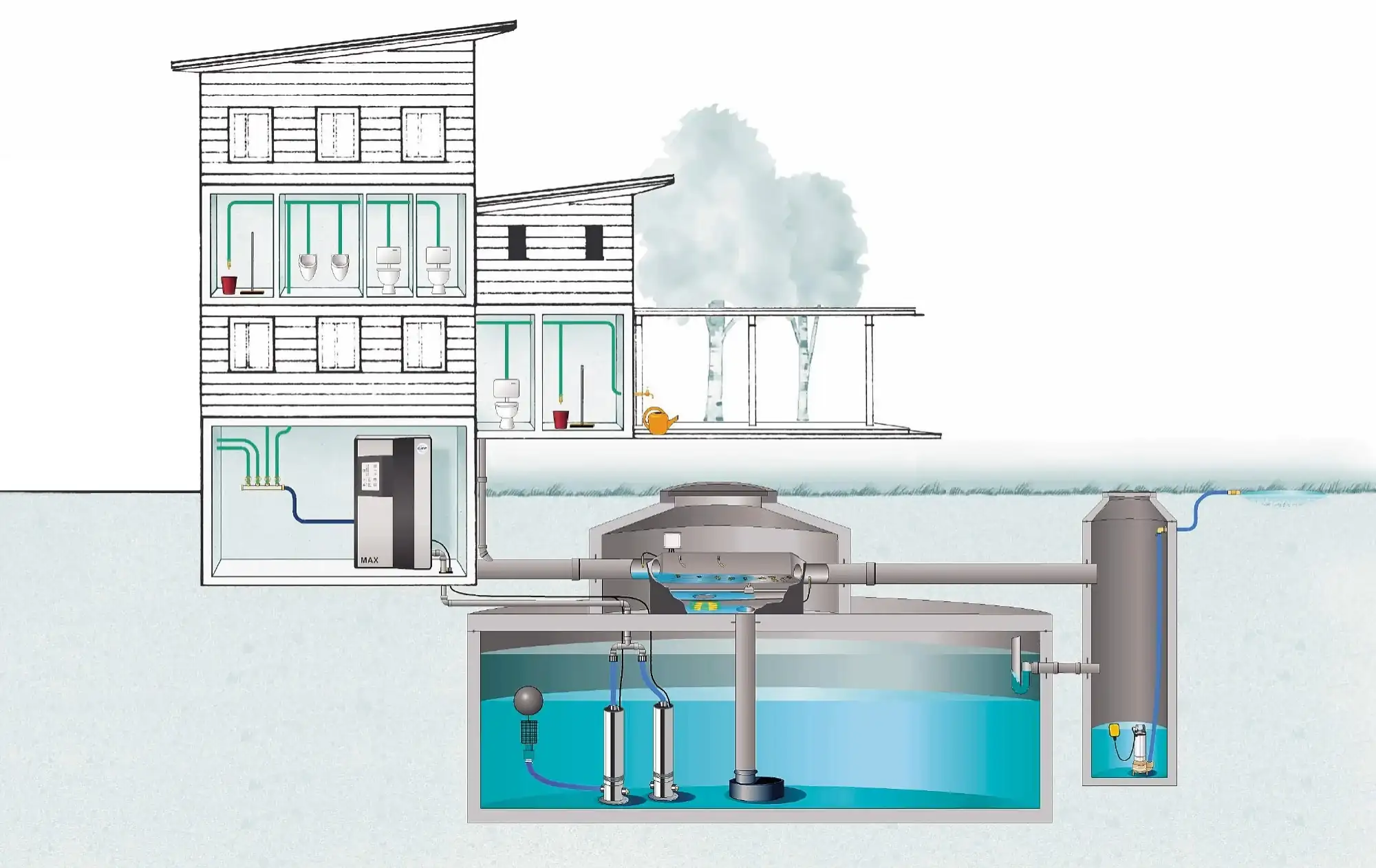 regenwaterput thermische accu